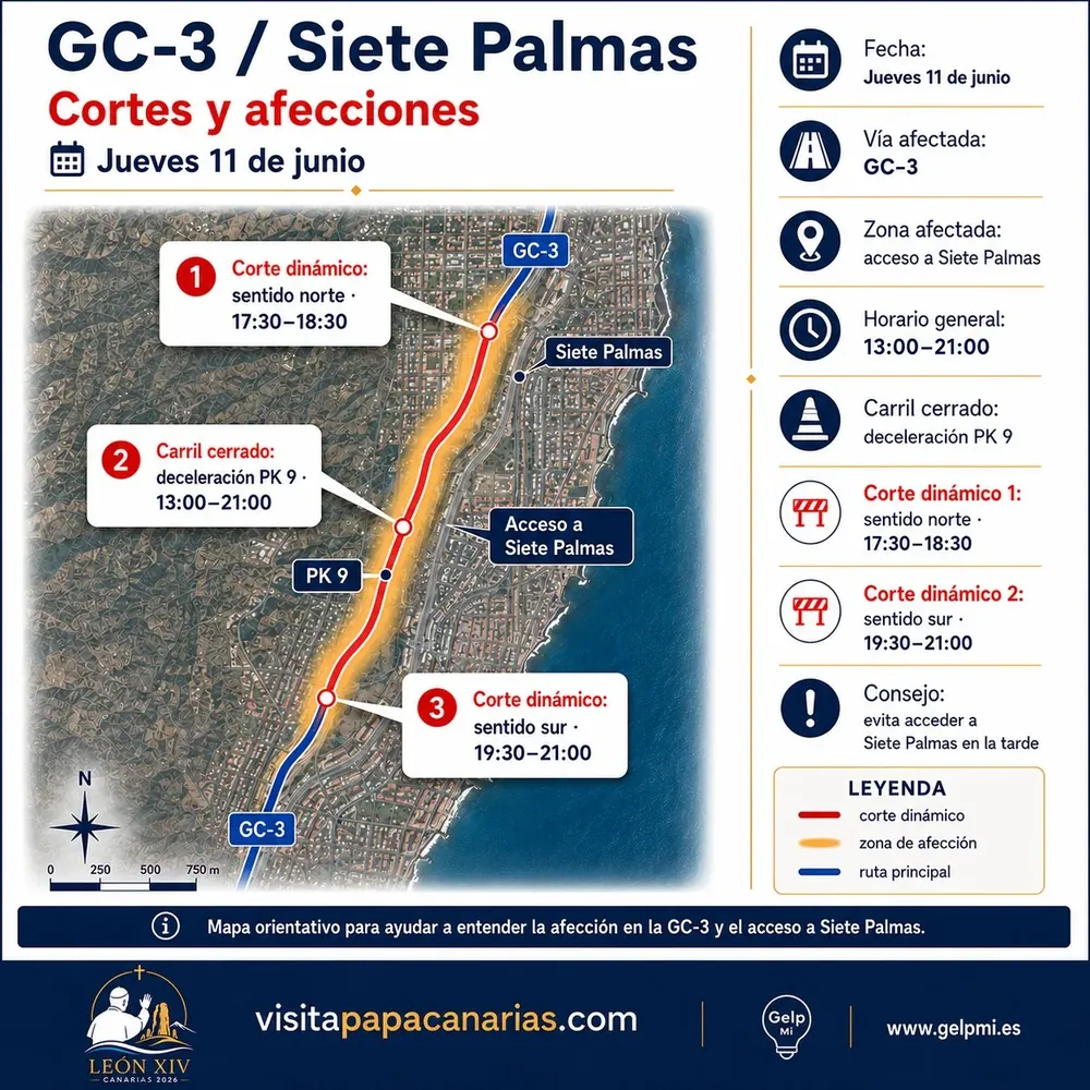 Corte dinámico GC-1 sentido sur, traslado de Gando a Arguineguín, de 10:30 a 11:45, tramo PK 15 a 56