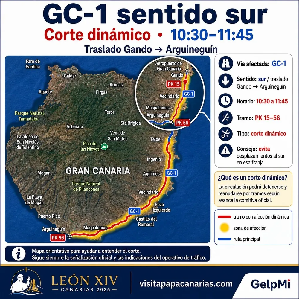 Corte dinámico GC-1 sentido sur, acceso a Las Palmas desde Jinámar, de 07:30 a 08:30